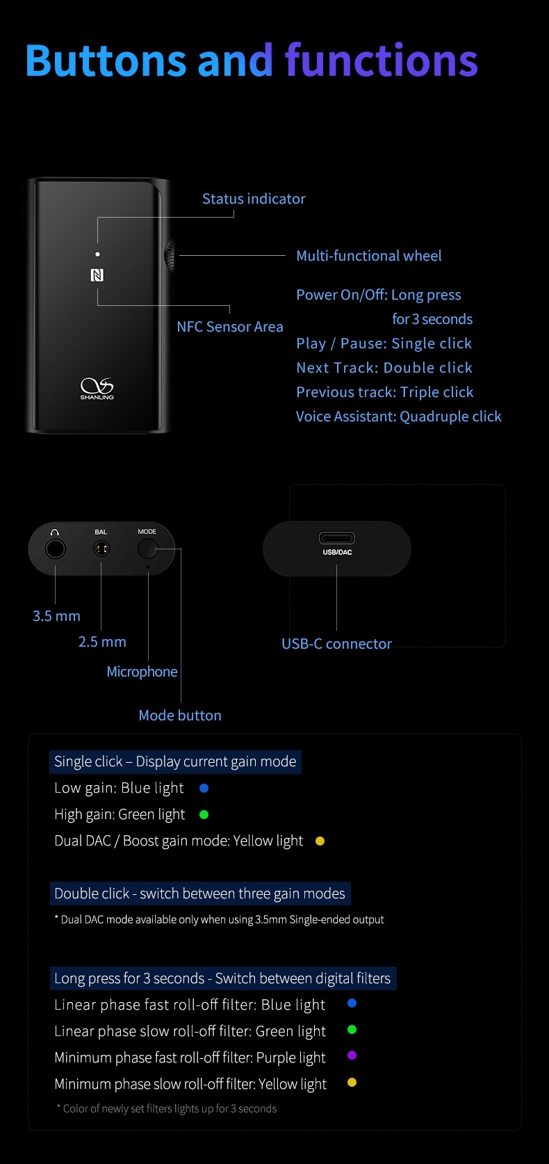 ขาย SHANLING UP4 DAC & AMP พกพารองรับ Bluetooth5.0 , LDAC , HWA , atpX HD , aptX LL , 96kHz/24bit