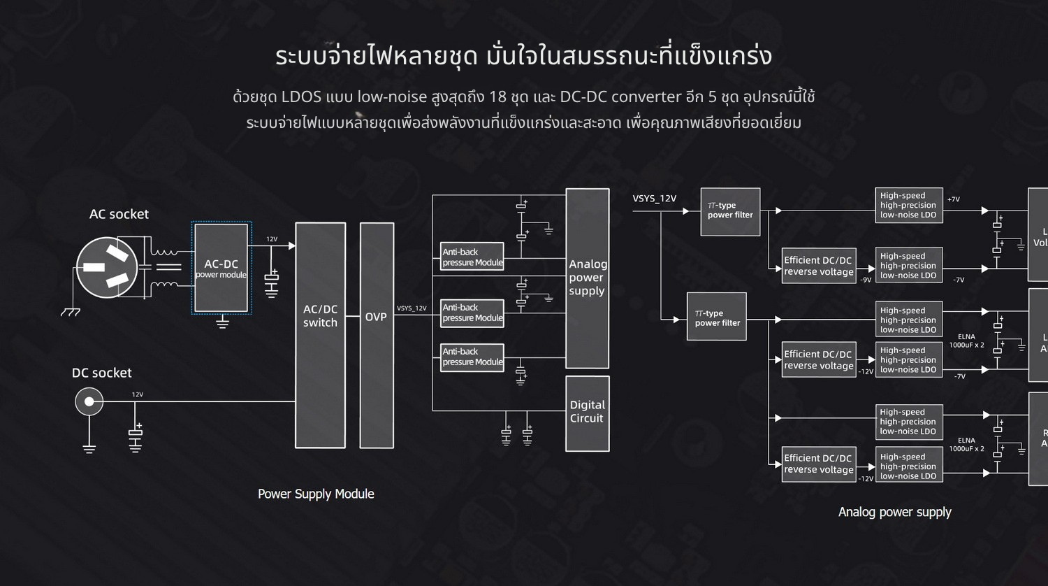 FiiO K13 R2R DAC/AMP ตั้งโต๊ะ แบบ R2R 24-bit ให้เสียงที่เป็นธรรมชาติ รองรับ MQA, LDAC, Dual Hi-Res ประกันศูนย์ไทย