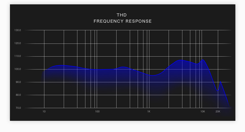 ขาย Macaw T60 หูฟัง Sport HiFi มี Bluetooth กันน้ำกันเหงื่อระดับ ipx5 เหมาะสำหรับใส่ออกกำลังกาย