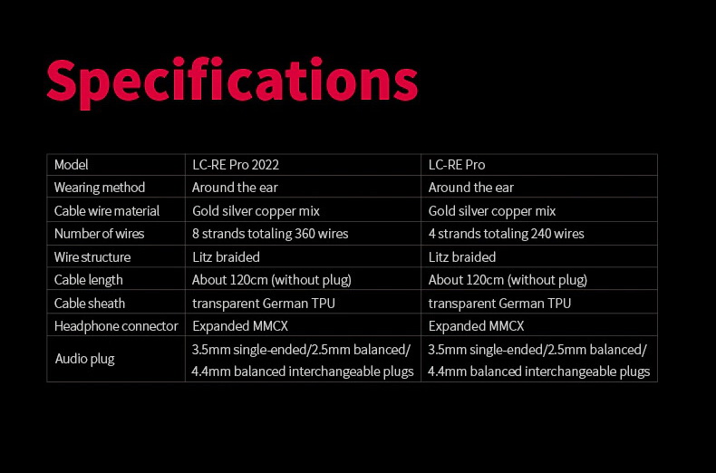 FiiO LC-RE Pro 2022 สายอัพเกรดหูฟังแบบ tri-metallic สามธาตุ ประกันศูนย์ไทย