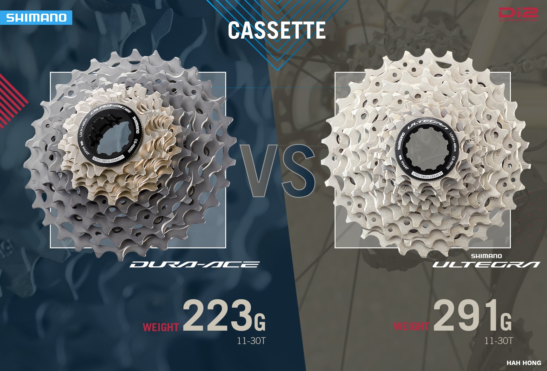 ชุดเกียร์ SHIMANO DURA-ACE Groupset R9200 DI2 DISC, 2x12 speeds hydraulic disc