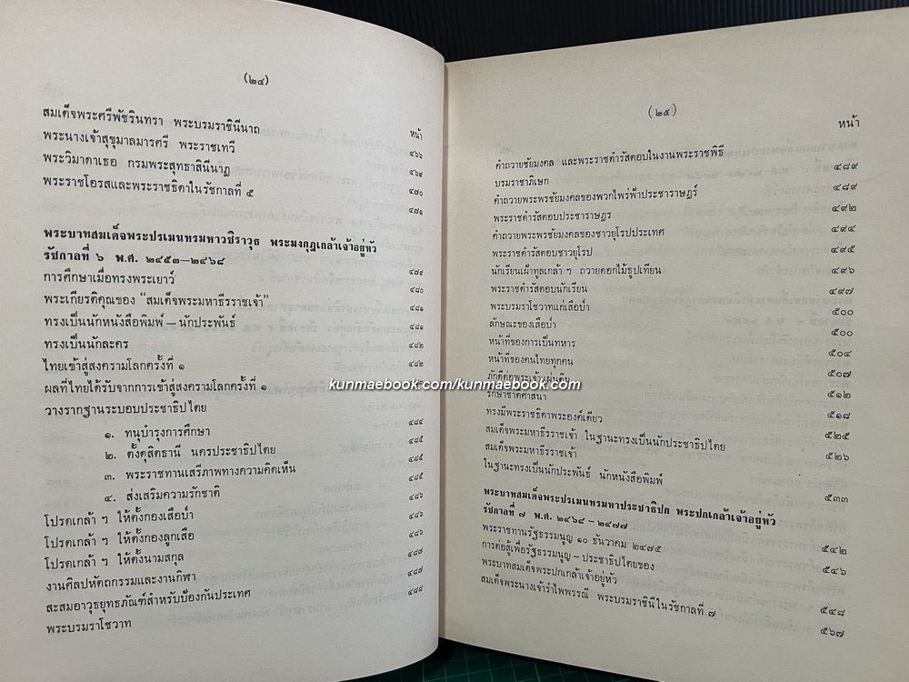 พระบรมราชจักรีวงศ์ ผลงานของ สิริ เปรมจิตต์, จิตตสอาด ศรียงค์