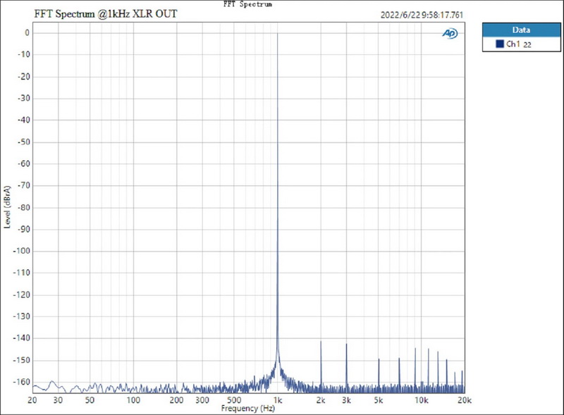 ขาย Topping E70 DAC ตั้งโต๊ะ รองรับ Dual Hi-Res ประกันศูนย์ไทย