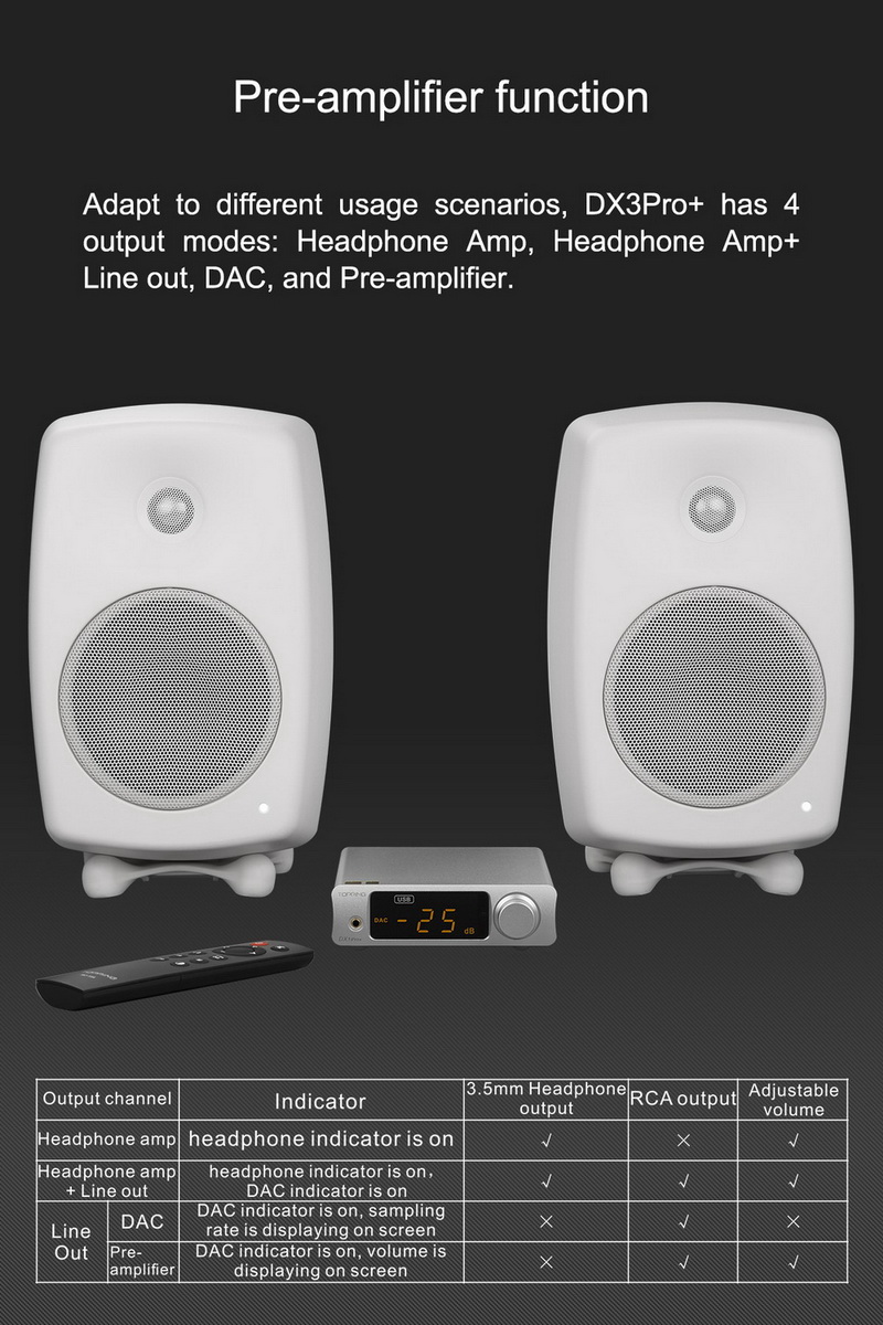 ขาย Topping DX3 PRO+ DAC& ตั้งโต๊ะ รองรับ Dual Hi-Res