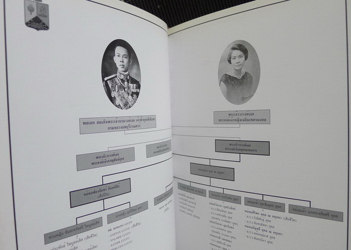 หนังสือที่ระลึกพระเจ้าวรวงศ์เธอ พระองค์เจ้าอนุสรมงคลการ