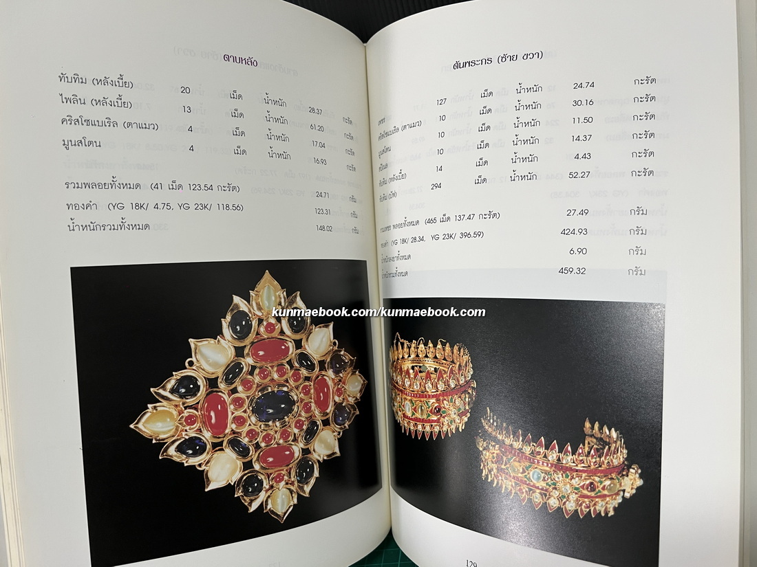 การจัดสร้างเครื่องทรงพระพุทธมหามณีรัตนปฏิมากรฯ / อนุสรณ์ นายคณิศร์ พุกกะณะสุต
