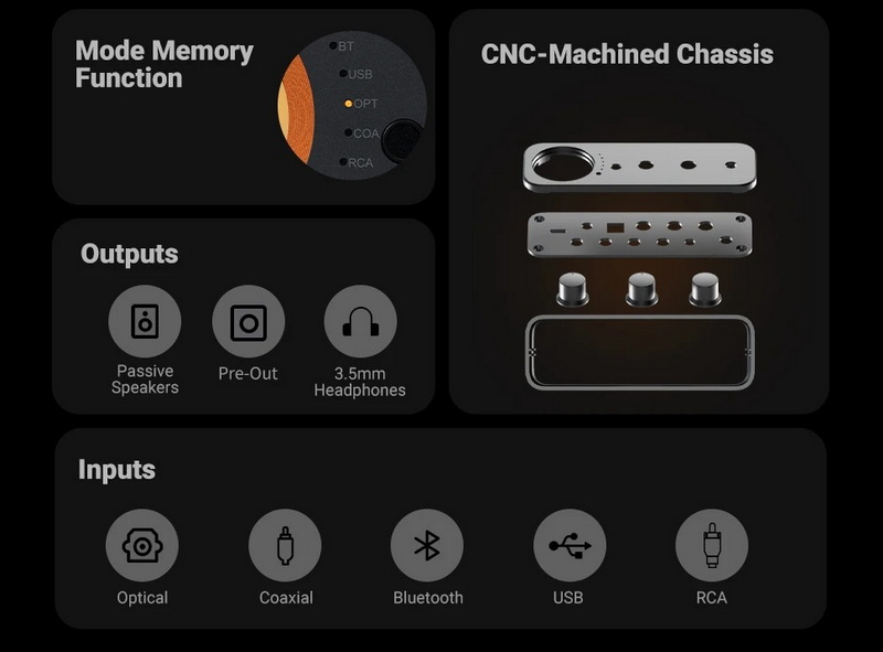 Fosi Audio MC331 Bluetooth Amplifier หลอดแก้วพร้อม DAC และ VU Meter ประกันศูนย์ไทย