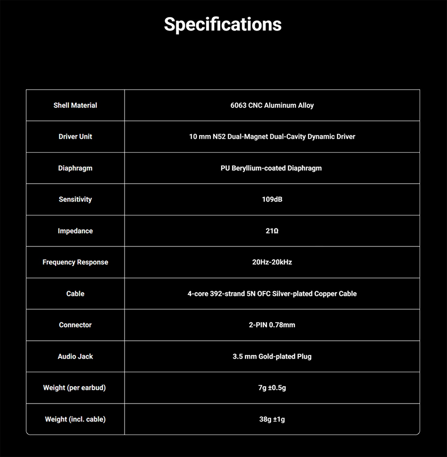 Fosi Audio IM4 หูฟัง IEMs รุ่นแรกของแบรนด์ ไดรเวอร์ Dynamic ไดอะแฟรมเคลือบเบริลเลียม ประกันศูนย์ไทย