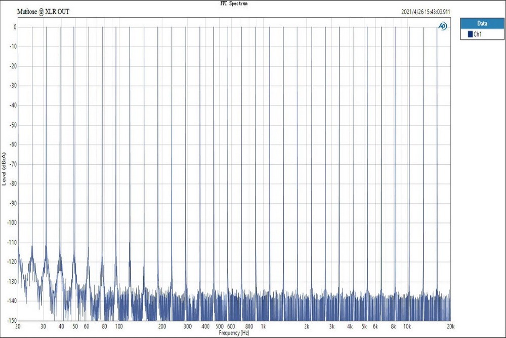 Topping D90LE Fully Balanced DAC รองรับ Dual Hi-Res ประกันศูนย์ไทย