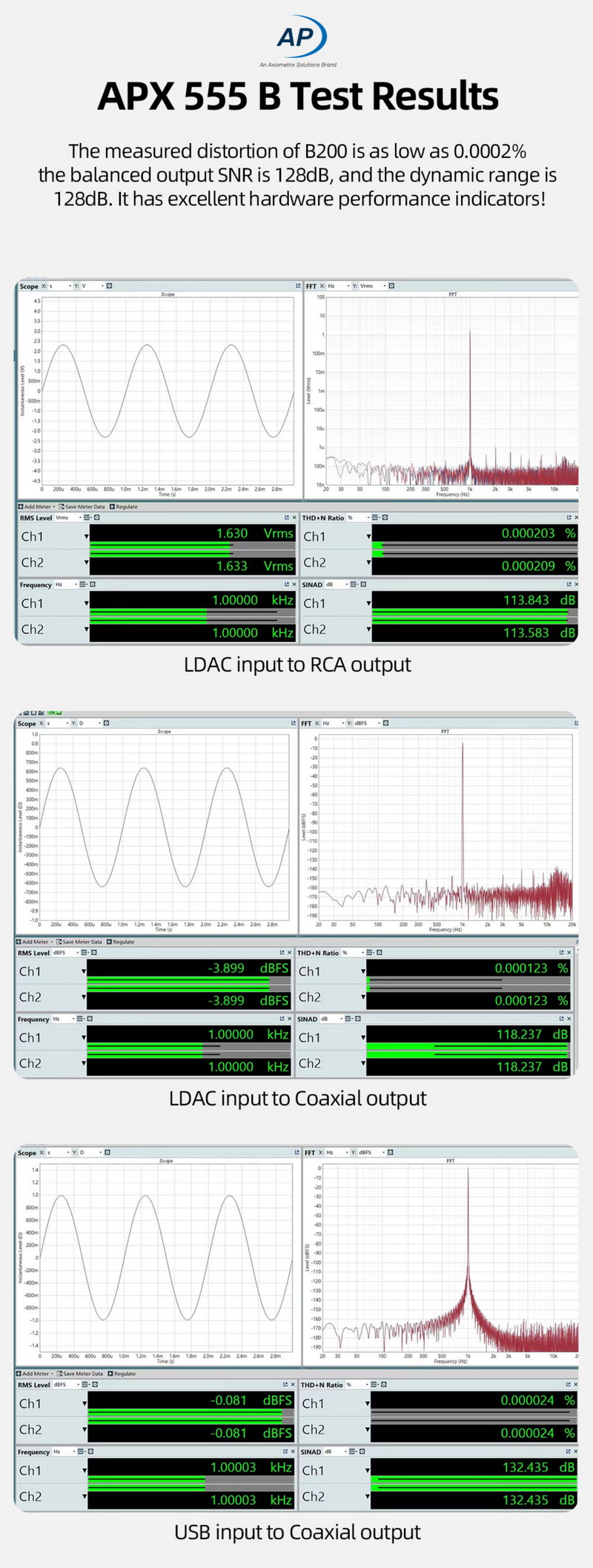 SMSL B200 เครื่องรับสัญญาณเสียงบลูทูธ DAC ปรีแอมป์สำหรับออดิโอไฟล์ ประกันศูนย์ไทย