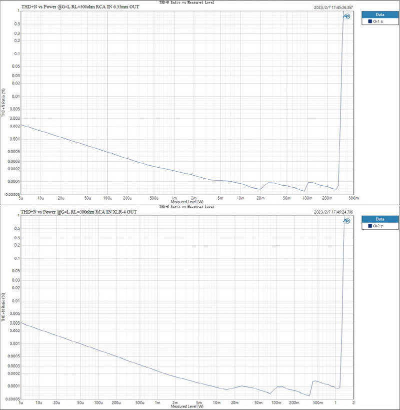 Topping A70 PRO Headphone Amplifier ตั้งโต๊ะ กำลังขับสูง ประกันศูนย์ไทย