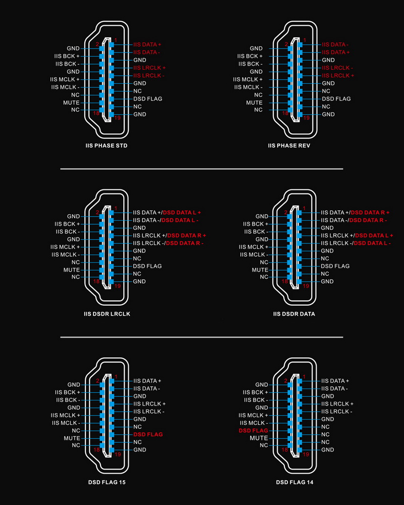 Topping D90iii Fully Balanced DAC รองรับ Dual Hi-Res, BT5.1, รีโมท, ฟังก์ชั่นปรีแอม, MQA ประกันศูนย์ไทย