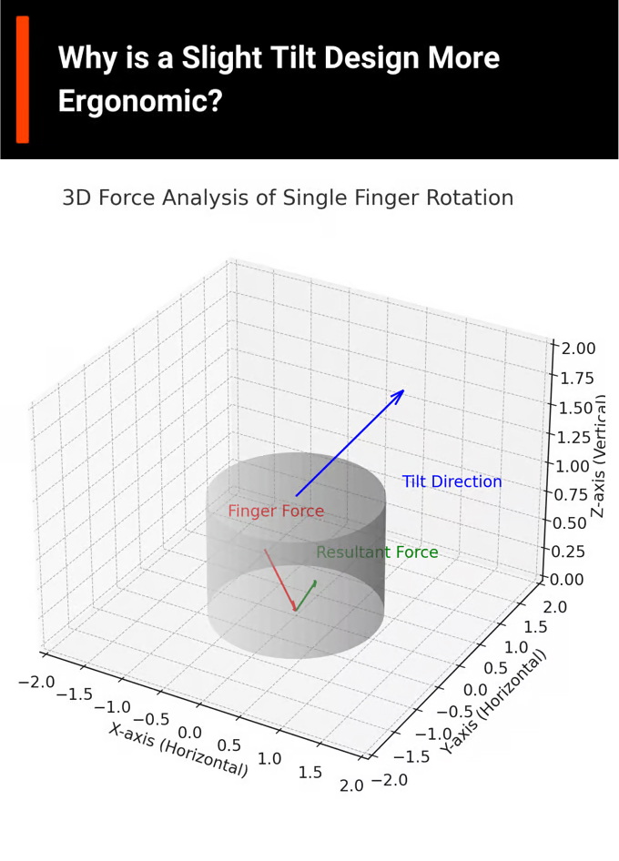 Fosi Audio VOL20 ปุ่มควบคุมระดับเสียงมัลติมีเดียผ่านบลูทูธพร้อมไฟ RGB ประกันศูนย์ไทย