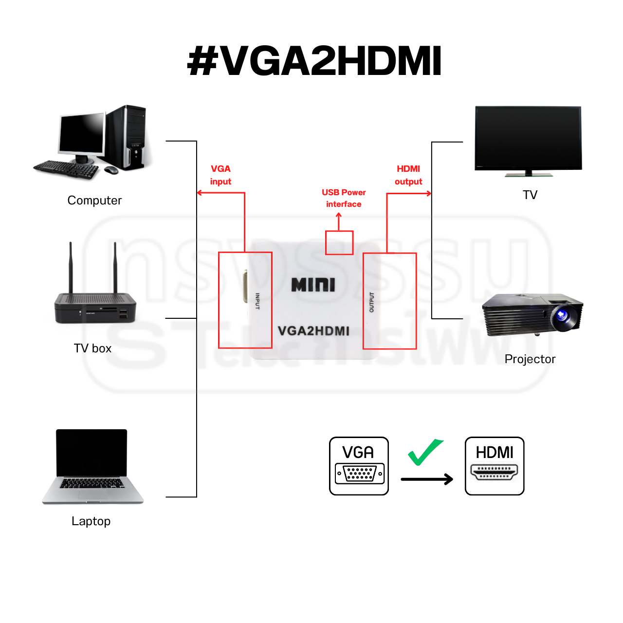 ตัวแปลงสัญญาณ VGA เป็น HDMI