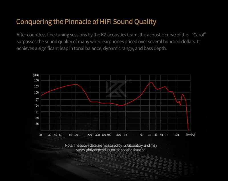 KZ Carol หูฟัง TWS บลูทูธ 5.3 ไดรเวอร์ Dynamic สวมใส่สบาย เสียงดี ประกันศูนย์ไทย
