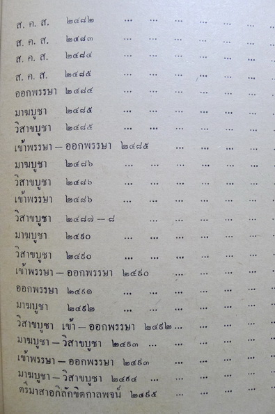 ชุมนุมอภิลักขิตกาลพจน์ โดย 'พุทธทาส ภิกขุ' อนุสรณ์ในงานฌาปนกิจศพ นางน้อม กรณีศรีสำรวจ