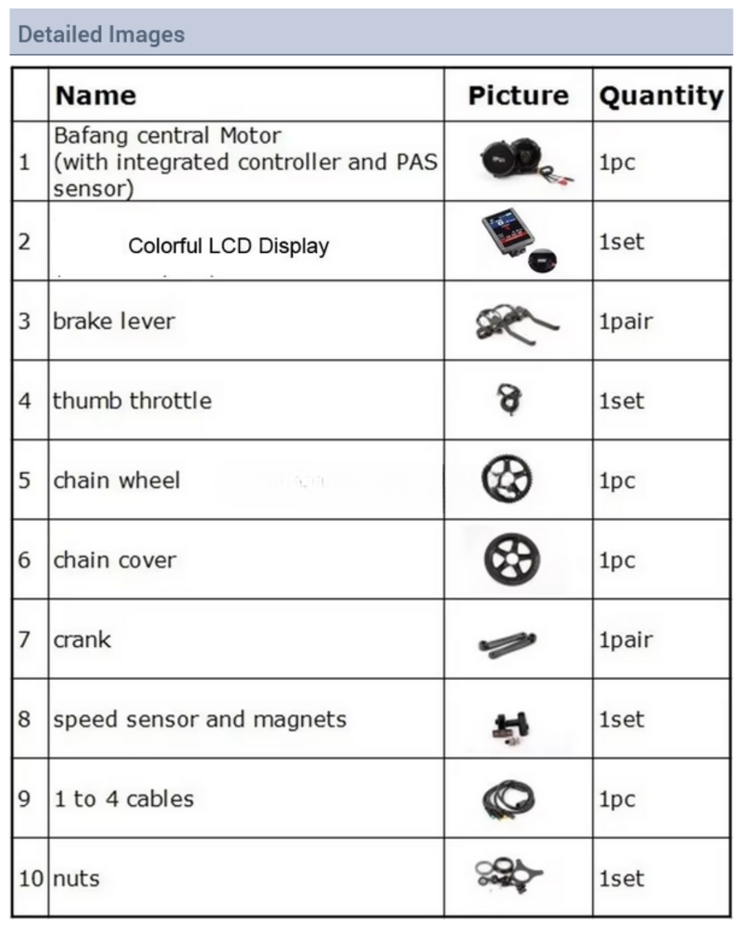 Bafang 8FUN BBS02 500W-750W ชุดมอเตอร์กลางสำหรับการแปลงจักรยานไฟฟ้า (ใหม่ปี 2025)