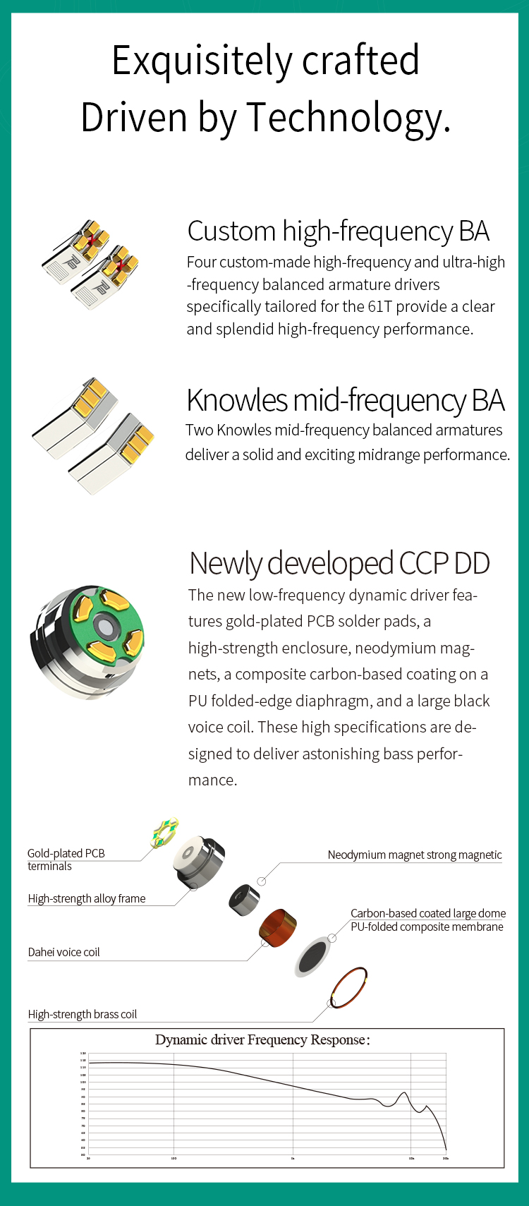 JUZEAR Butterfly61T หูฟัง IEMs Hybrid 7 ไดรเวอร์ 6BA+1DD ประกันศูนย์ไทย