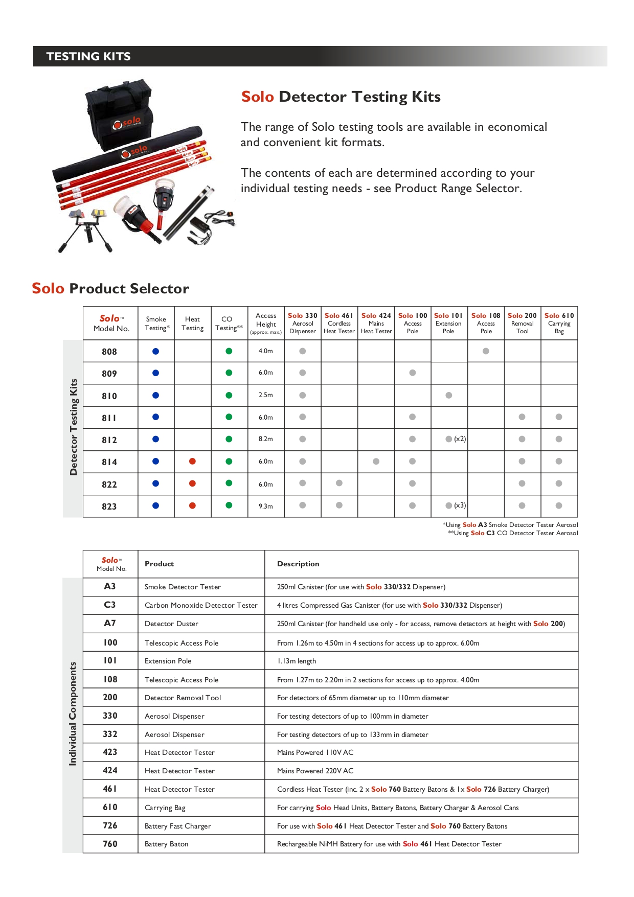 SOLO รุ่น SOLO822 ชุด KIT ทดสอบอุปกรณ์ Smoke Detector+Heat Detector แบบใช้แบตเตอรี่