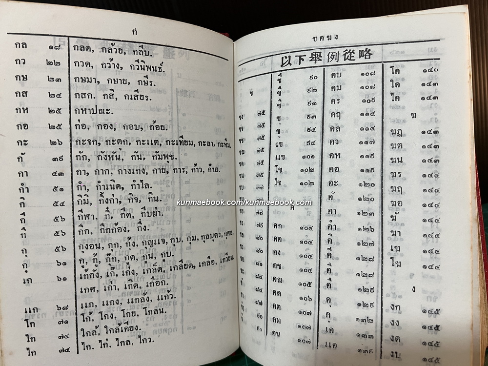 พจนานุกรมไทย-จีน โดย ชวน เซียวโชลิต ( ประสิทธิ์ ชวลิตธำรง )