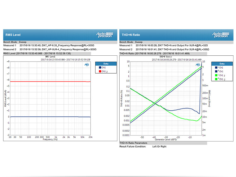 ขาย TOPPING DX7 DAC/AMP ตั้งโต๊ะชุดใหญ่ระดับ Hi-Res รองรับ DSD มาพร้อม Remote control