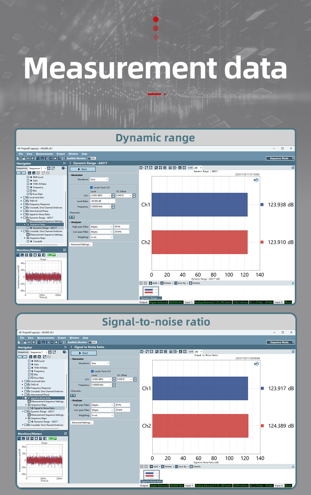 GUSTARD R30 DAC แบบ R2R Discrete พร้อมระบบ Network Streaming ประกันศูนย์ไทย