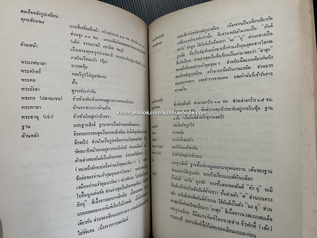 กิจกรรมทางศาสนา / อนุสรณ์ในงานพระราชทานเพลิงศพพลเอกกฤษณ์ สีวะรา
