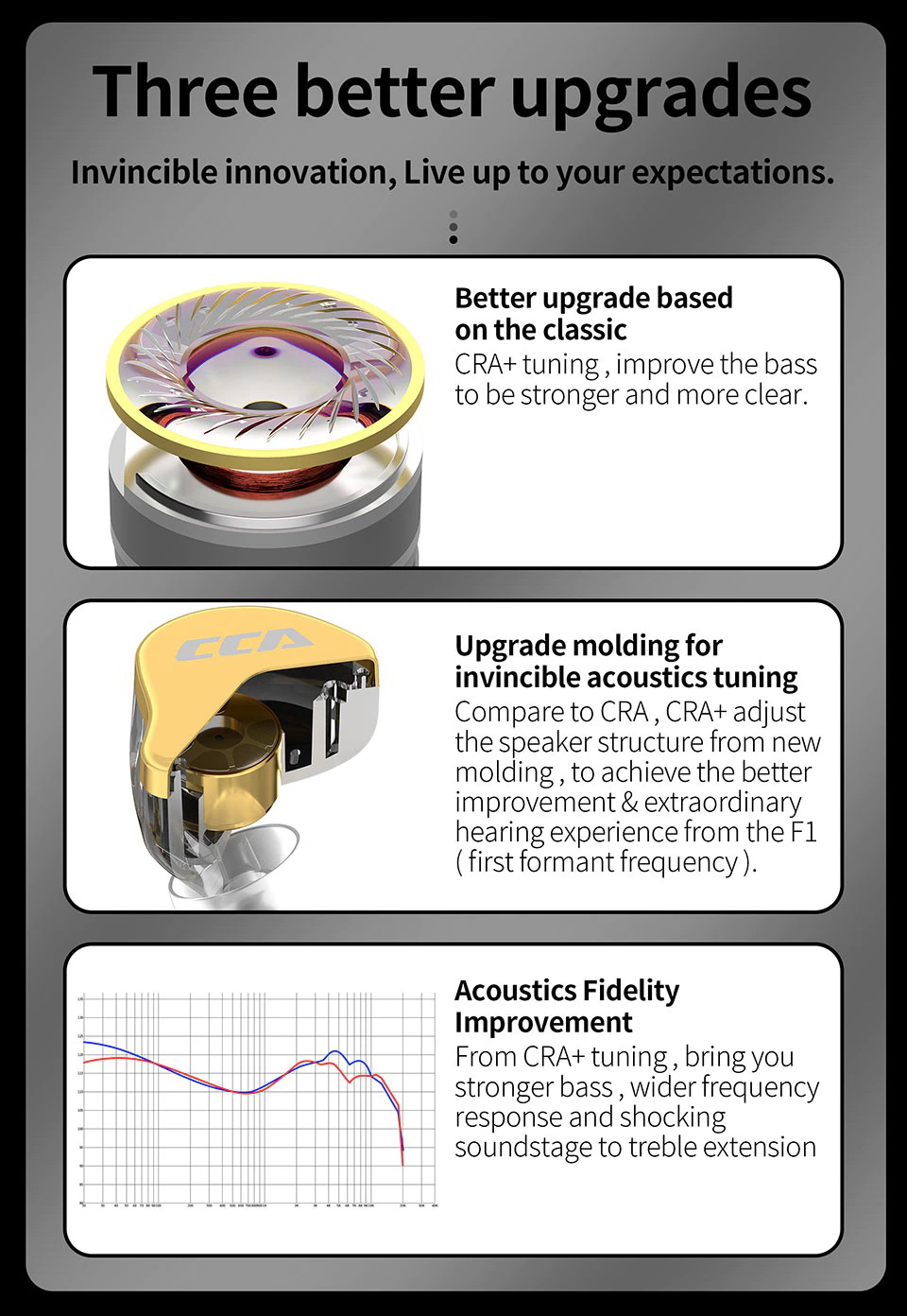ขาย CCA CRA PLUS หูฟังรุ่นพัฒนาต่อยอดจาก CRA เพิ่มเบส ซาวสเตจ แหลม