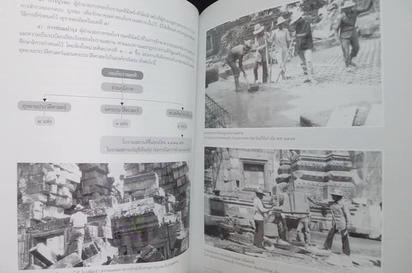 แนวปฏิบัติในการสงวนรักษาโบราณสถาน / นายนิคม มุสิกะคามะ เรียบเรียง