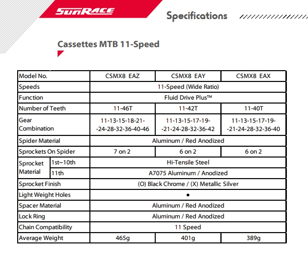 เฟือง SUNRACE, CSMS7, 11-Speed Wide-Ratio Cassette, 11-40T,11-46T