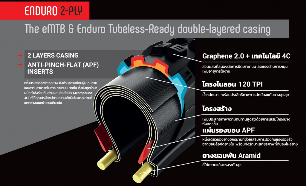 ยางนอกเสือหมอบ Vittoria Corsa Graphene2.0 ,700X25C งัด 2019