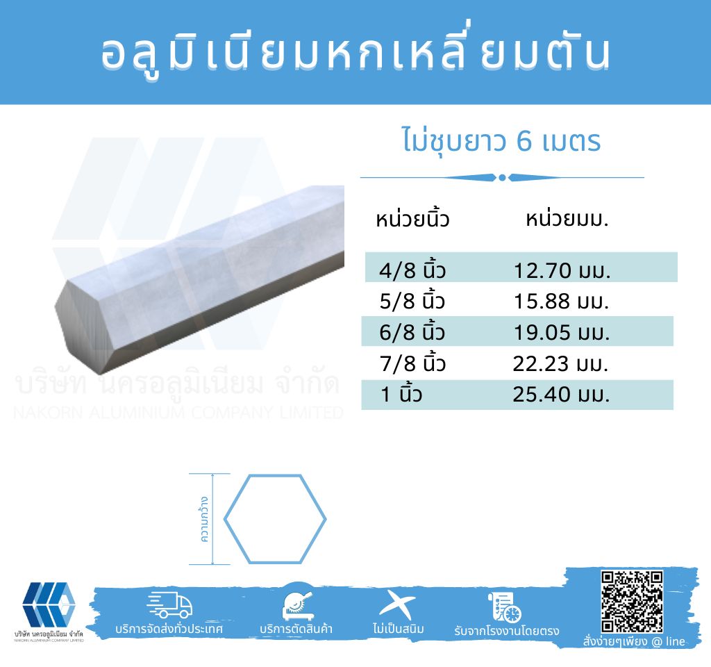 Al หกเหลี่ยมตัน