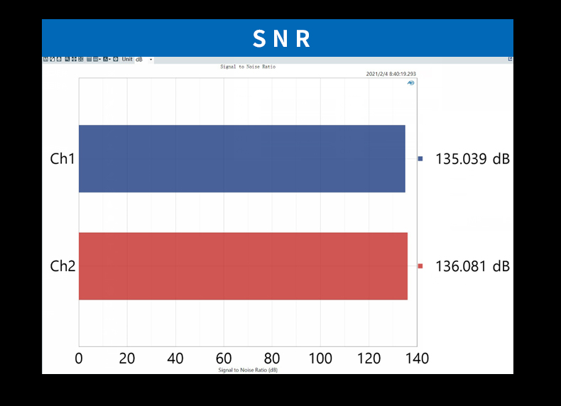 ขาย SMSL SH-8S แอมป์ตั้งโต๊ะรองรับ Hi-Res ประกันศูนย์ไทย