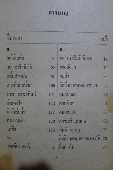 รวมเพลงใหม่ล่าสุดชุด ธานินทร์ อินทรเทพ มากมายกว่า 200 เพลง