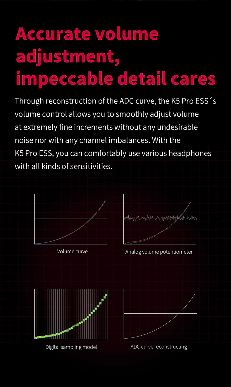 ขาย FiiO K5 Pro ESS DAC/Amp ตั้งโต๊ะระดับ Exclusive ชิป ESS ES9038Q2M ประกันศูนย์ไทย