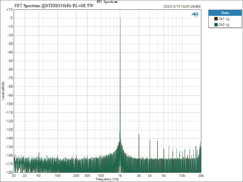 ขาย Topping LA90 แอมป์ตั้งโต๊ะ Class AB ระดับ High-End ประกันศูนย์ไทย