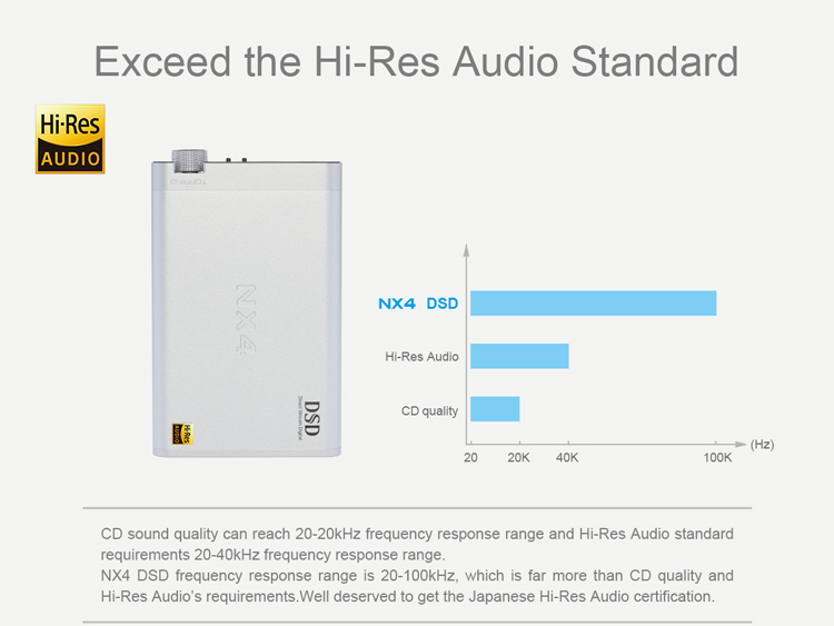 ขาย TOPPING NX4DSD แอมป์พกพากำลังขับสูง ที่มาพร้อม USB DAC ในตัว รองรับทั้ง iOS และ Android