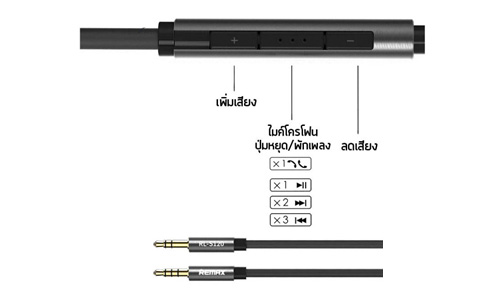 Aux Audio Cable For Headphone With Mic สายหูฟังแบบมีไมค์และปุ่มเพิ่มลดเสียงใช้กับ Smartphone