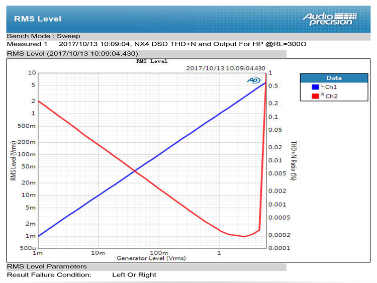 ขาย TOPPING NX4DSD แอมป์พกพากำลังขับสูง ที่มาพร้อม USB DAC ในตัว รองรับทั้ง iOS และ Android