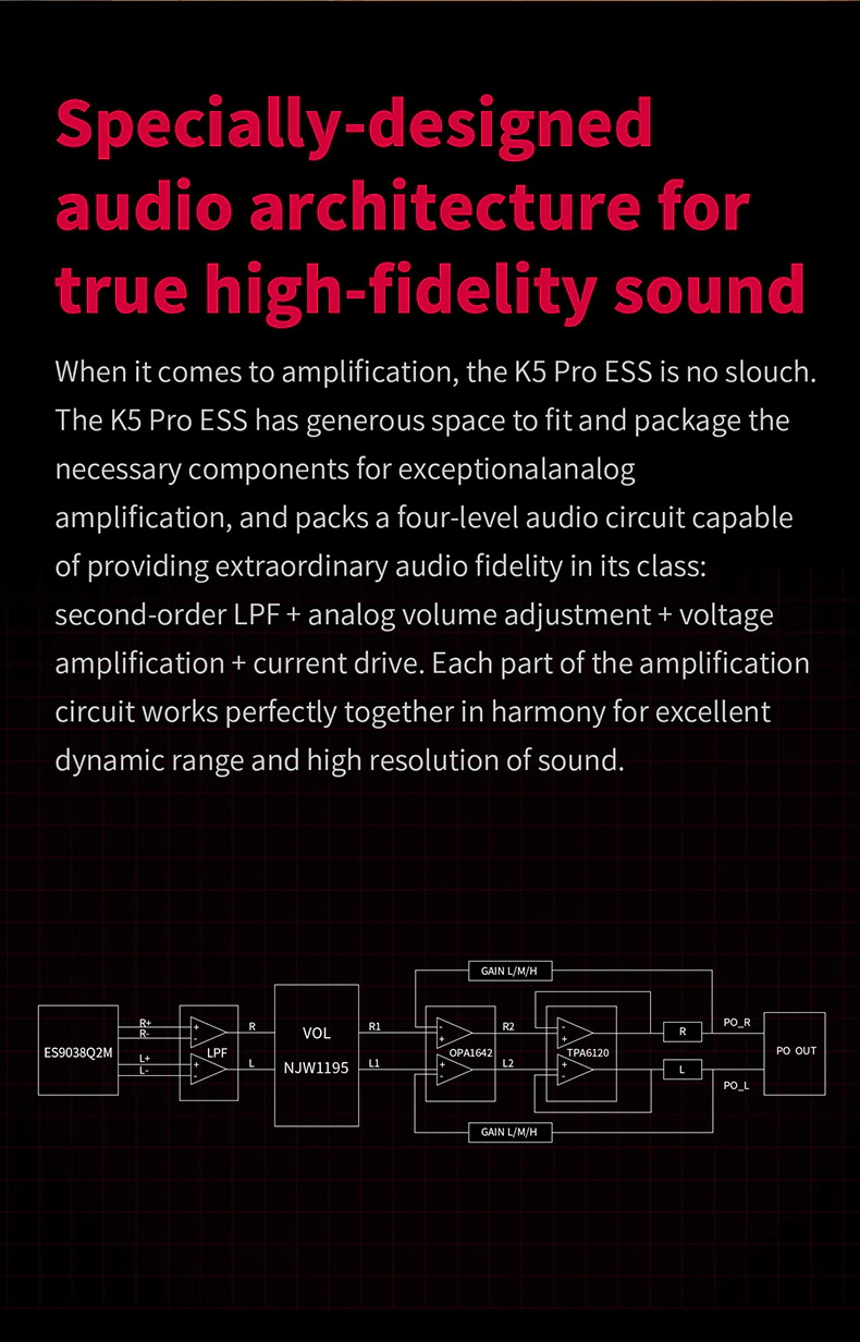 ขาย FiiO K5 Pro ESS DAC/Amp ตั้งโต๊ะระดับ Exclusive ชิป ESS ES9038Q2M ประกันศูนย์ไทย