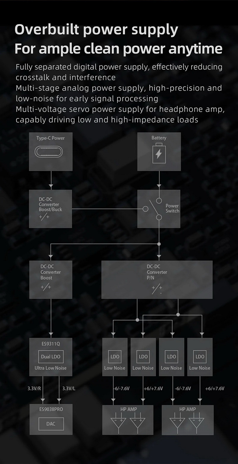FiiO M15S DAP พกพาและตั้งโต๊ะ 2in1 ครบจบในตัวเดียว รองรับ Dual Hi-Res ประกันศูนย์ไทย