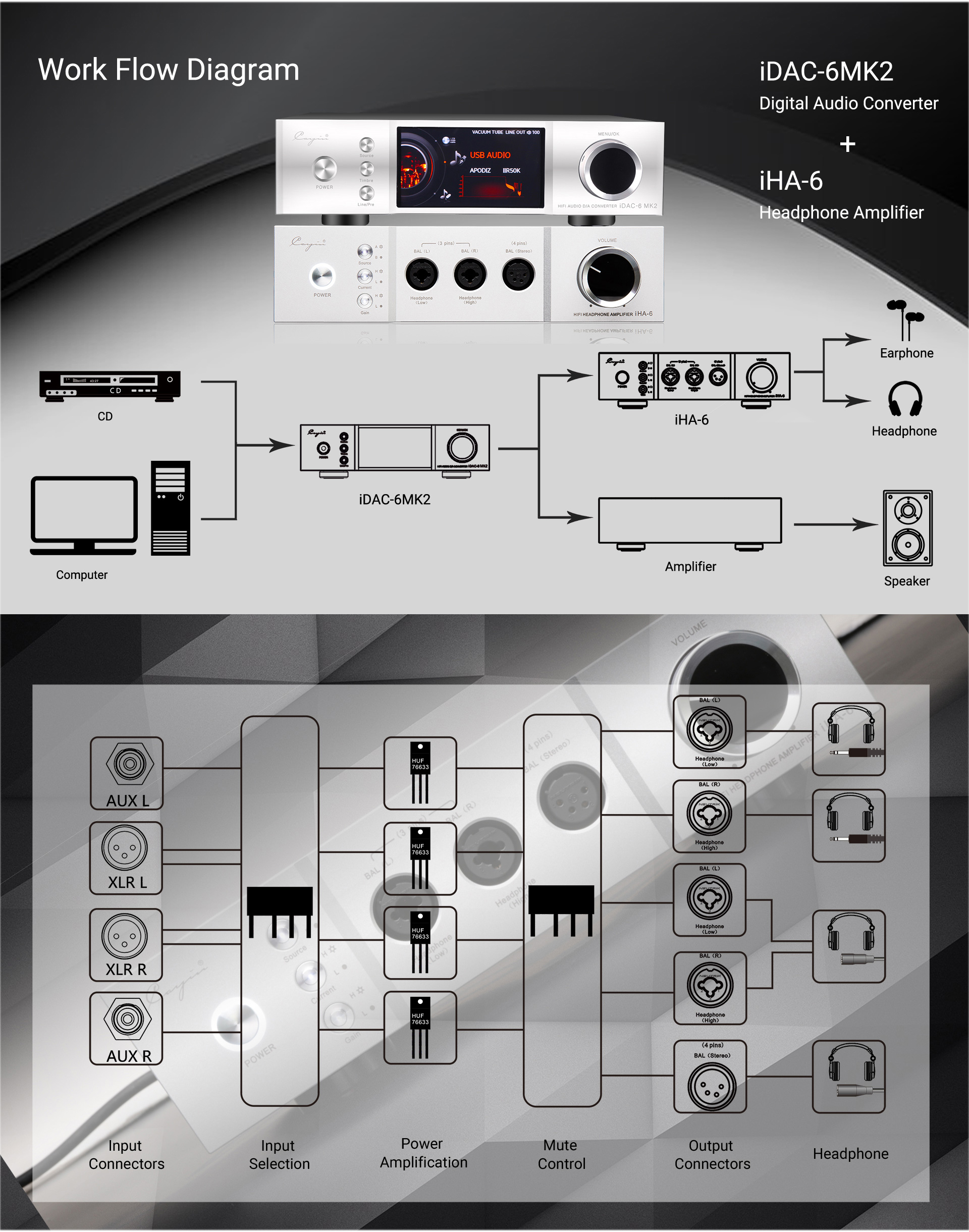 ขาย Cayin IHA-6 แอมป์หูฟังกำลังขับสูง ประกันศูนย์ไทย