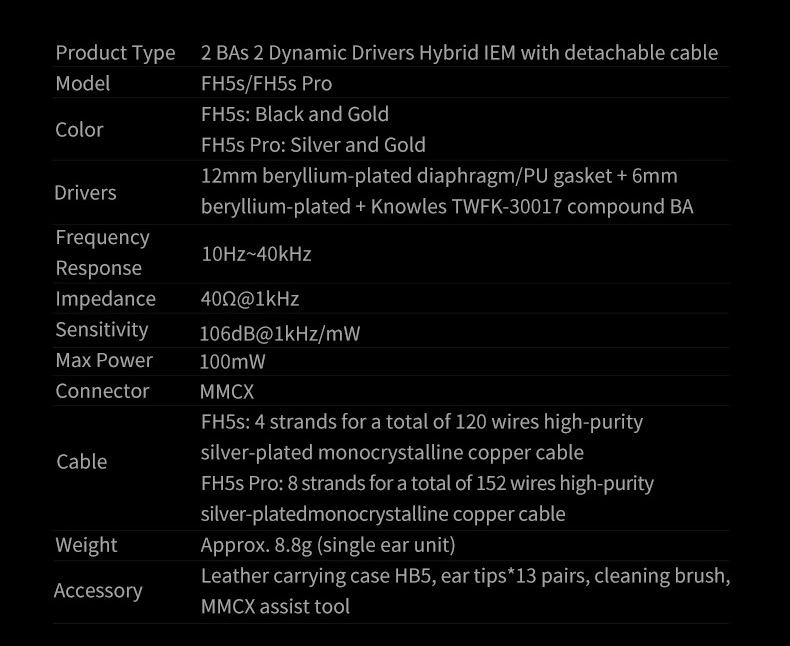ขาย FiiO FH5S PRO หูฟัง 4 ไดรเวอร์ 2DD+2BA ประกันศูนย์ไทย