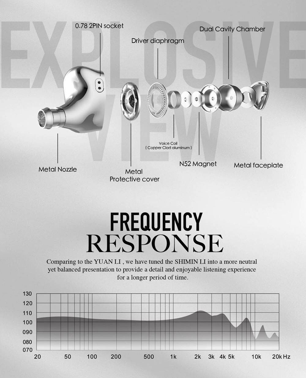 Tangzu Audio Shimin Li หูฟัง IEMs กระแสแรง ตำนานบทถัดไป