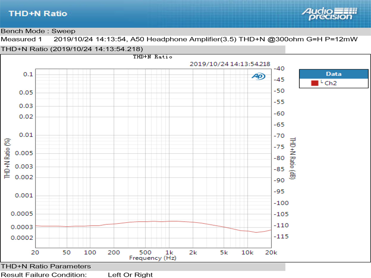 ขาย TOPPING A50 แอมป์หูฟังตั้งโต๊ะกำลังขับสูง รองรับย่านความถี่ 20-200kHz เหนือกว่า Hi-Res