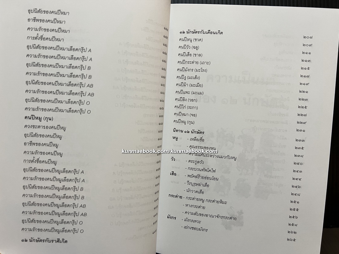 โหราศาสตร์จีน ๑๒ นักษัตรประยุกต์ / อธิคม สวัสดิญาณ เรียบเรียง