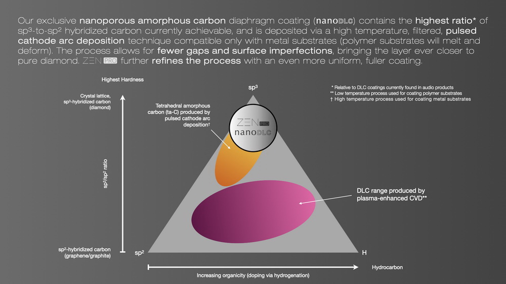 ขาย DUNU ZEN PRO หูฟังไดรเวอร์ ECLIPSE Dynamic ระดับเรือธง ประกันศูนย์ไทย