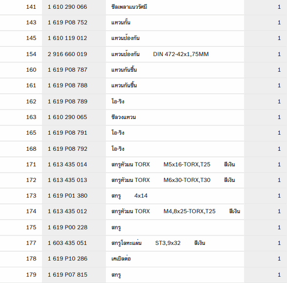 GSH500 เครื่องสกัดไฟฟ้า BOSCH Spare Parts