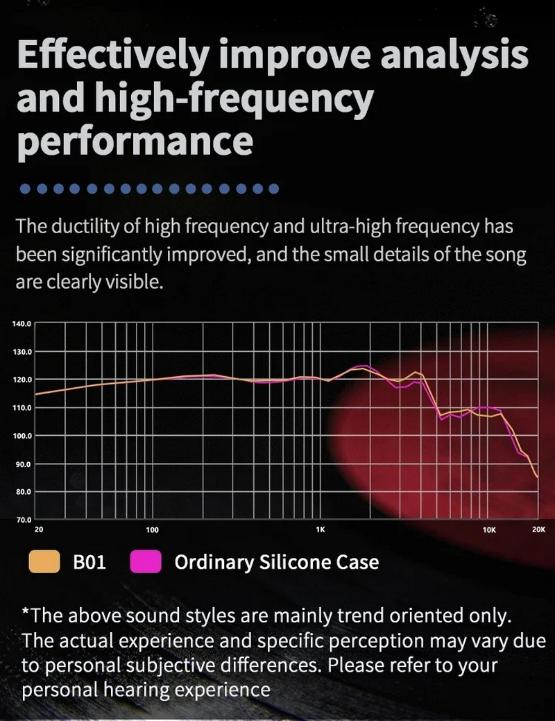 BGVP B01 จุกหูฟังซิลิโคนเหลว เกรดการแพทย์ ป้องกันการแพ้ เพิ่มความชัดเจนของเสียง 1 ชุด 1 คู่