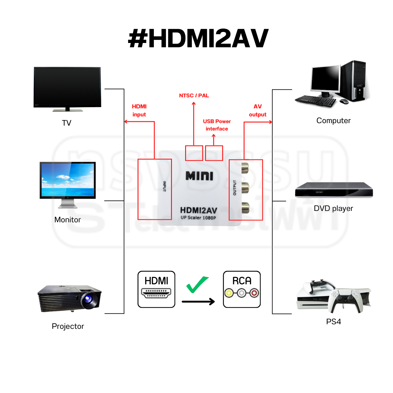 ตัวแปลงสัญญาณ HDMI ออก AV(RCA) #HDMI2AV(คละสีขาว-ดำ)